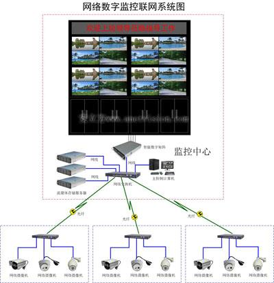 �O(ji��n)��ϵ�y(t��ng)